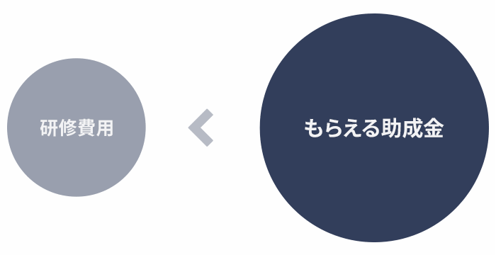 講座費用より、支給される助成金の方が多くなる