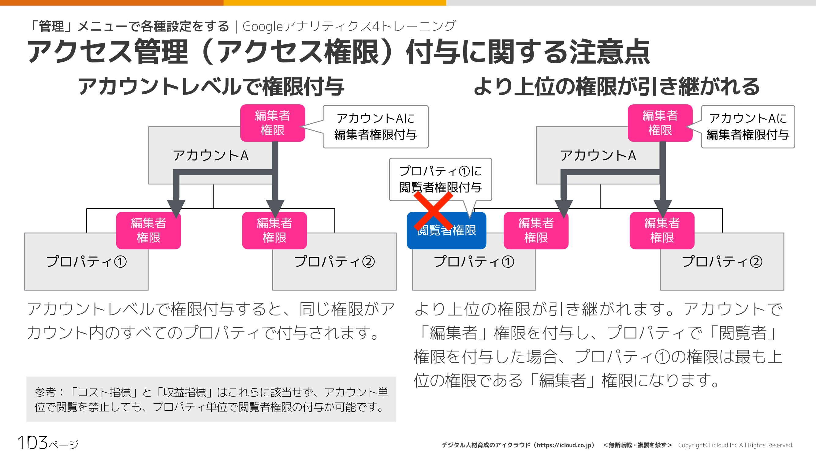 Googleアナリティクス4研修の学習教材サンプル9