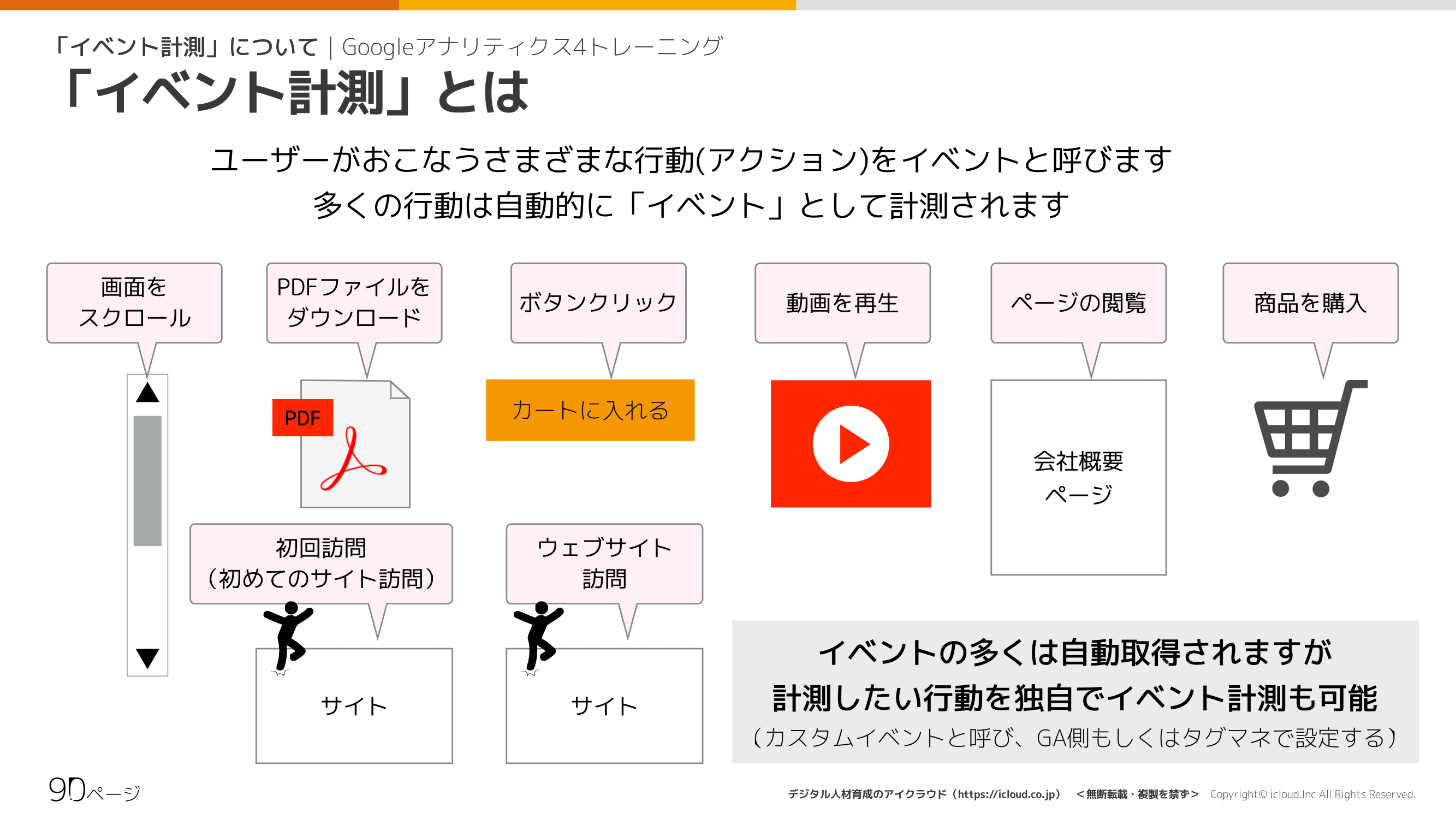 Googleアナリティクス4研修の学習教材サンプル8