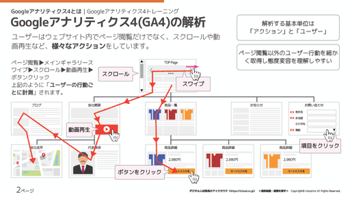 デジタルマーケティング総合研修の学習教材サンプル2