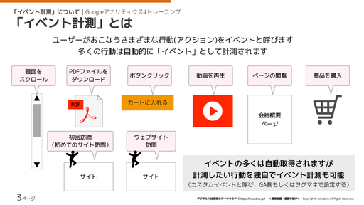 デジタルマーケティング総合研修の学習教材サンプル3