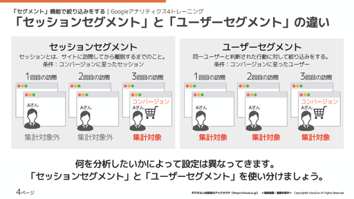 デジタルマーケティング総合研修の学習教材サンプル4