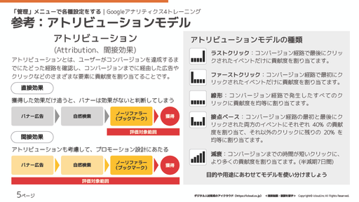デジタルマーケティング総合研修の学習教材サンプル5