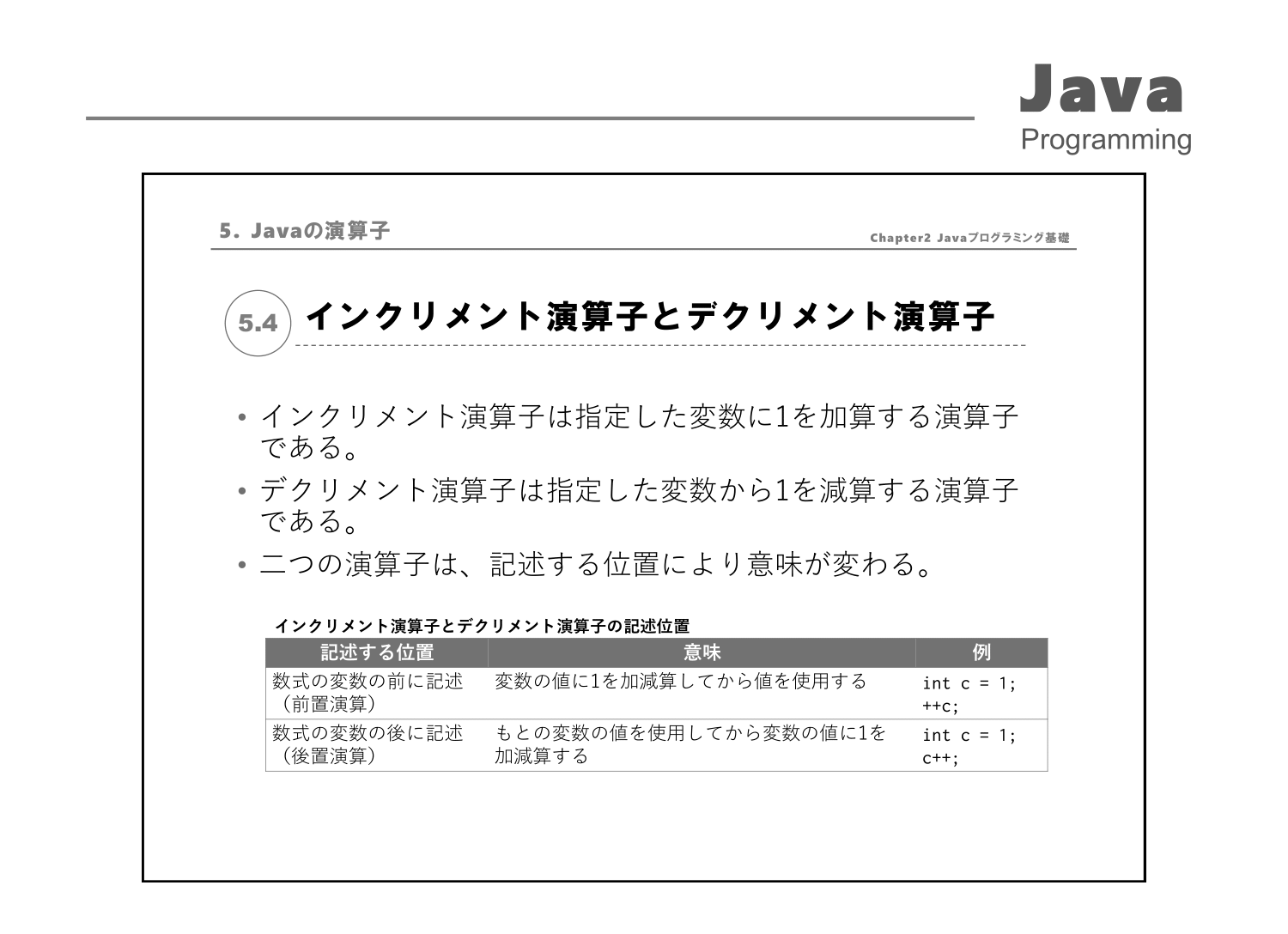 Javaプログラミング講座 2ヶ月 21年4月春期新入社員向け講座