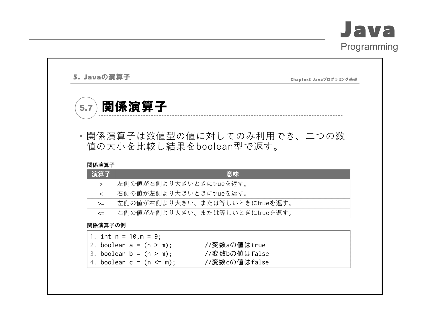 Javaプログラミング講座 2ヶ月 21年4月春期新入社員向け講座