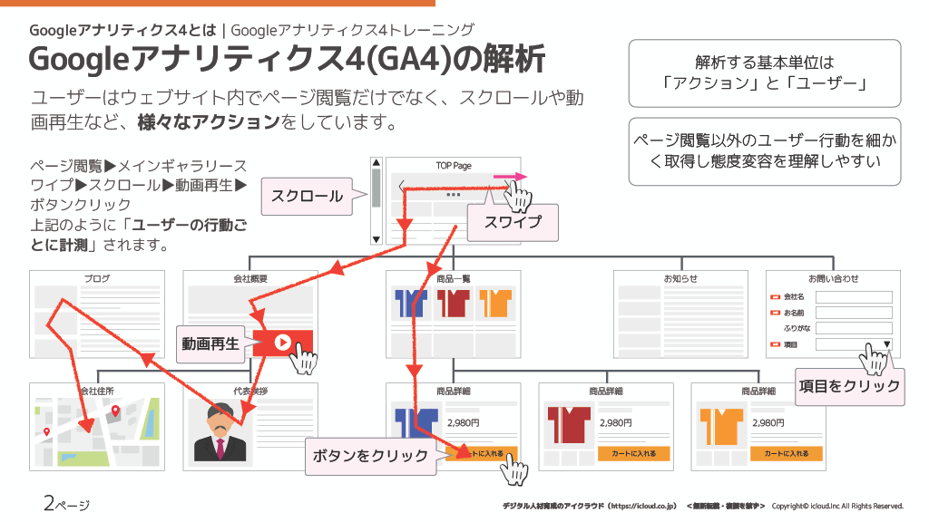 売れるテンプレ習得コース & スライター認定コース （GarageBand